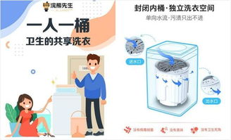 北京浣熊先生公司 以3C認(rèn)證與“一人一桶”模式，引領(lǐng)共享洗衣與個人衛(wèi)生用品新標(biāo)準(zhǔn)